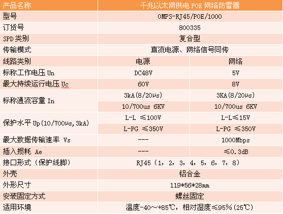 千兆POE網(wǎng)絡防雷器